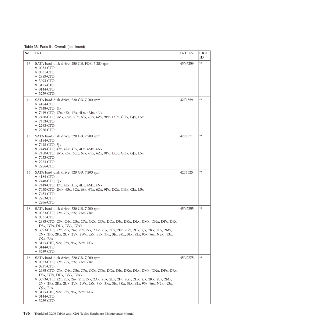 Lenovo X200, X201 manual Fru 