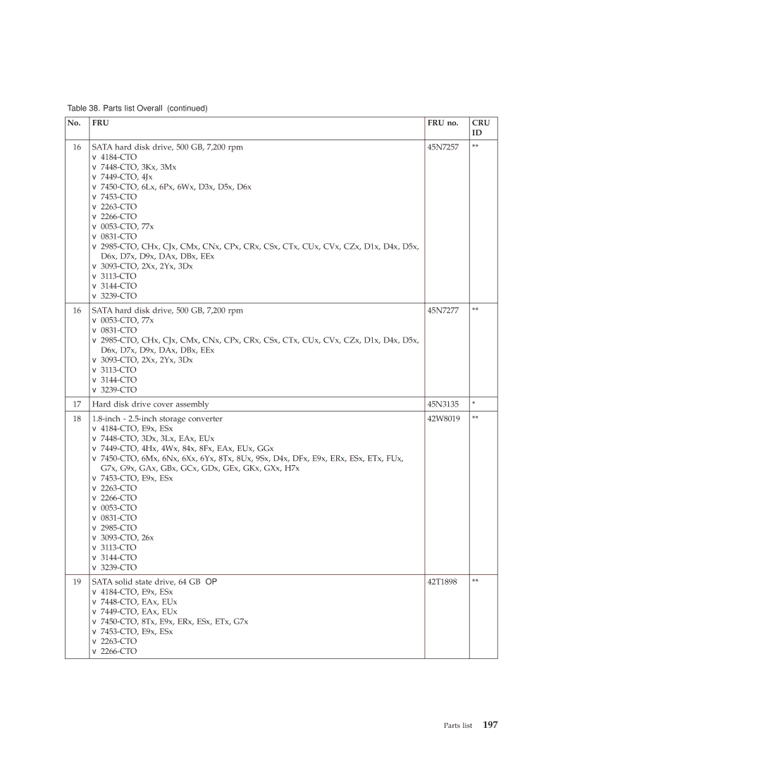 Lenovo X201, X200 manual Fru 