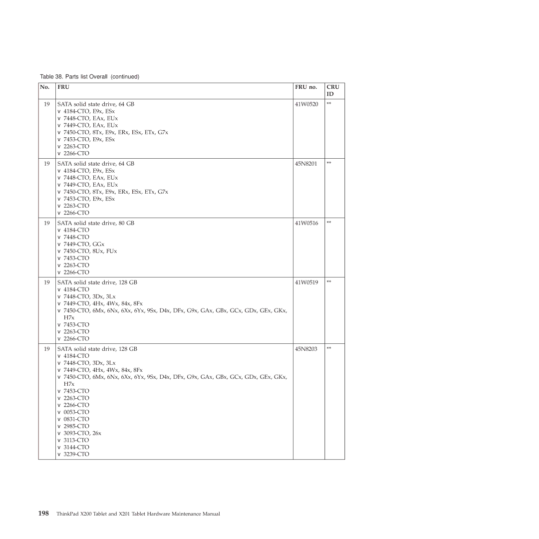 Lenovo X200, X201 manual Fru 