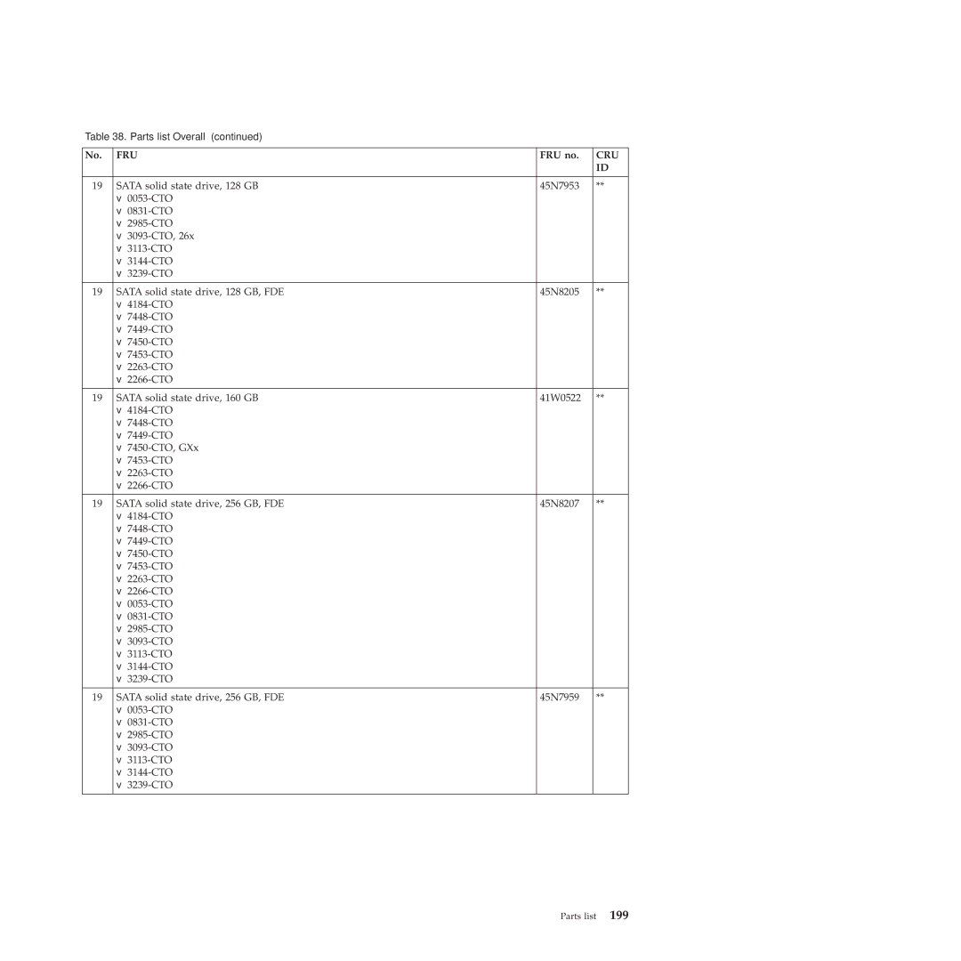 Lenovo X201, X200 manual Fru 