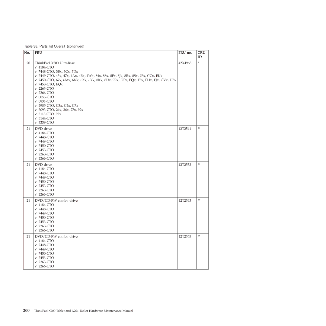 Lenovo X200, X201 manual Fru 