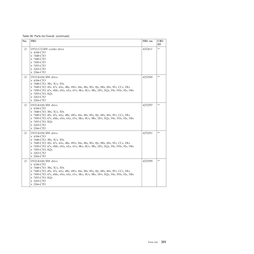 Lenovo X201, X200 manual Fru 