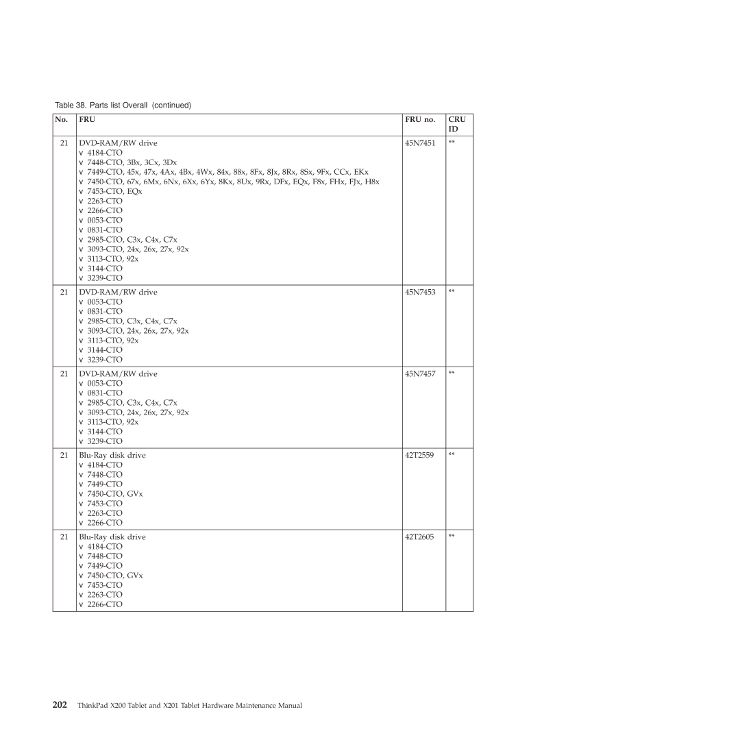 Lenovo X200, X201 manual Fru 