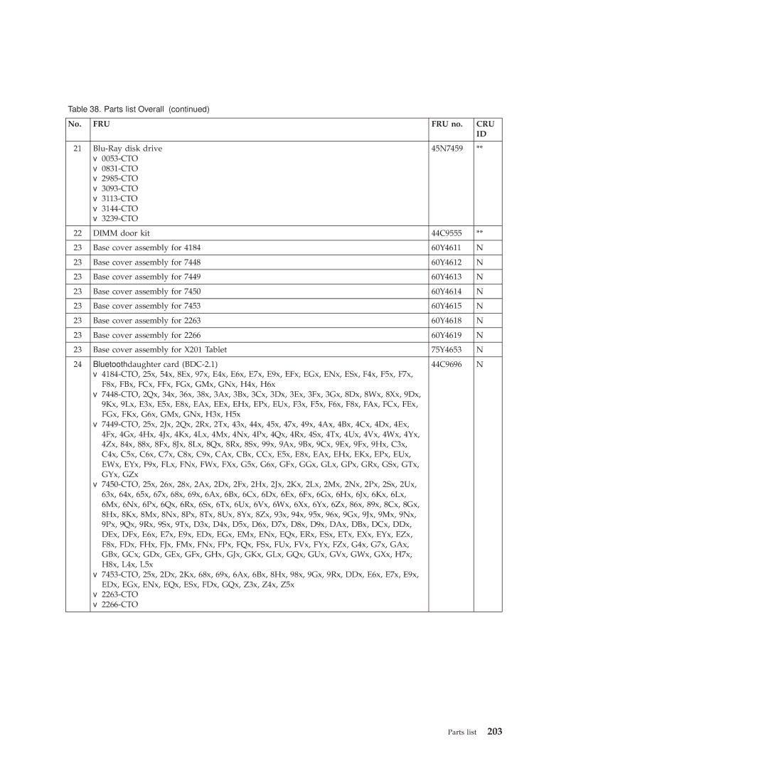 Lenovo X201, X200 manual Fru 