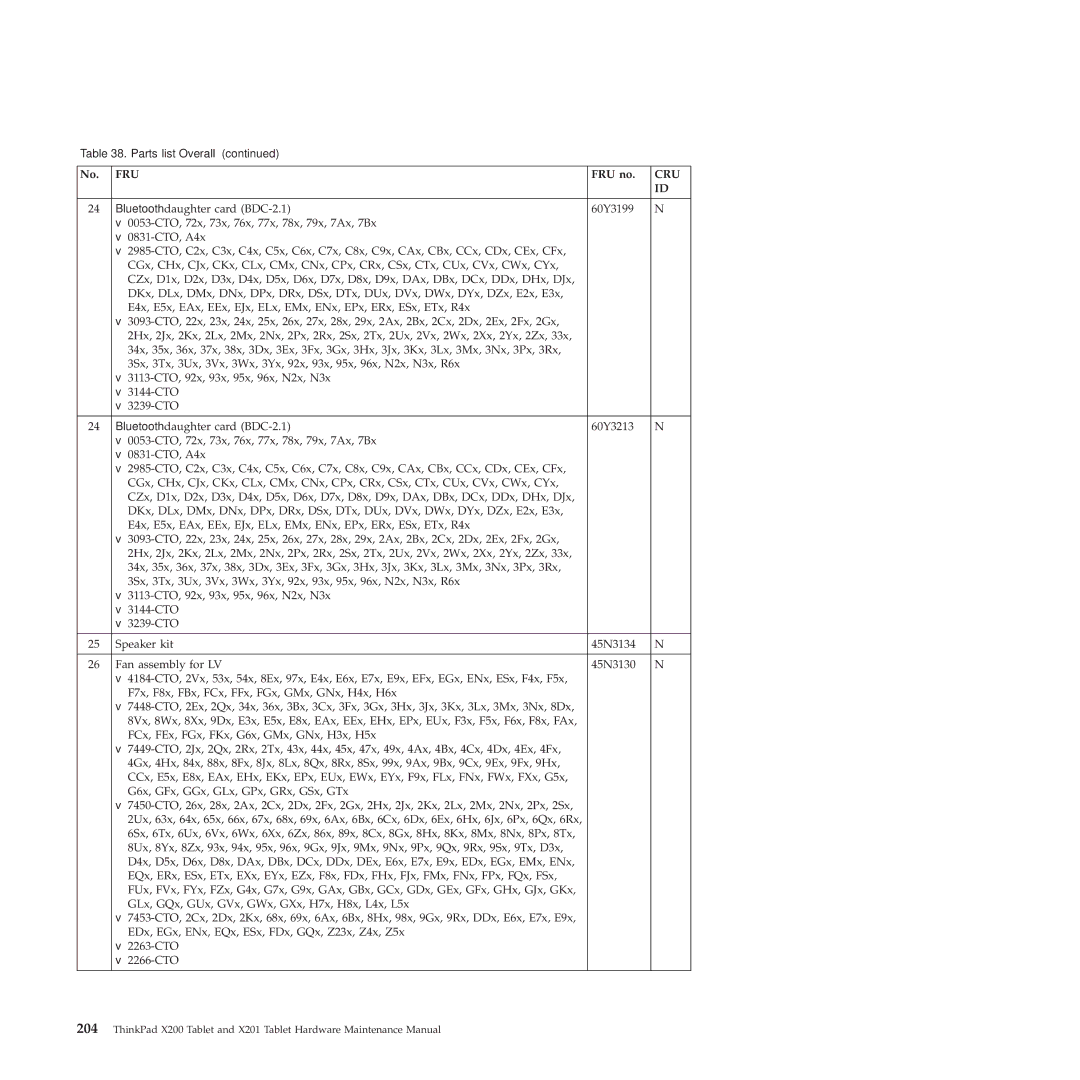 Lenovo X200, X201 manual Fru 