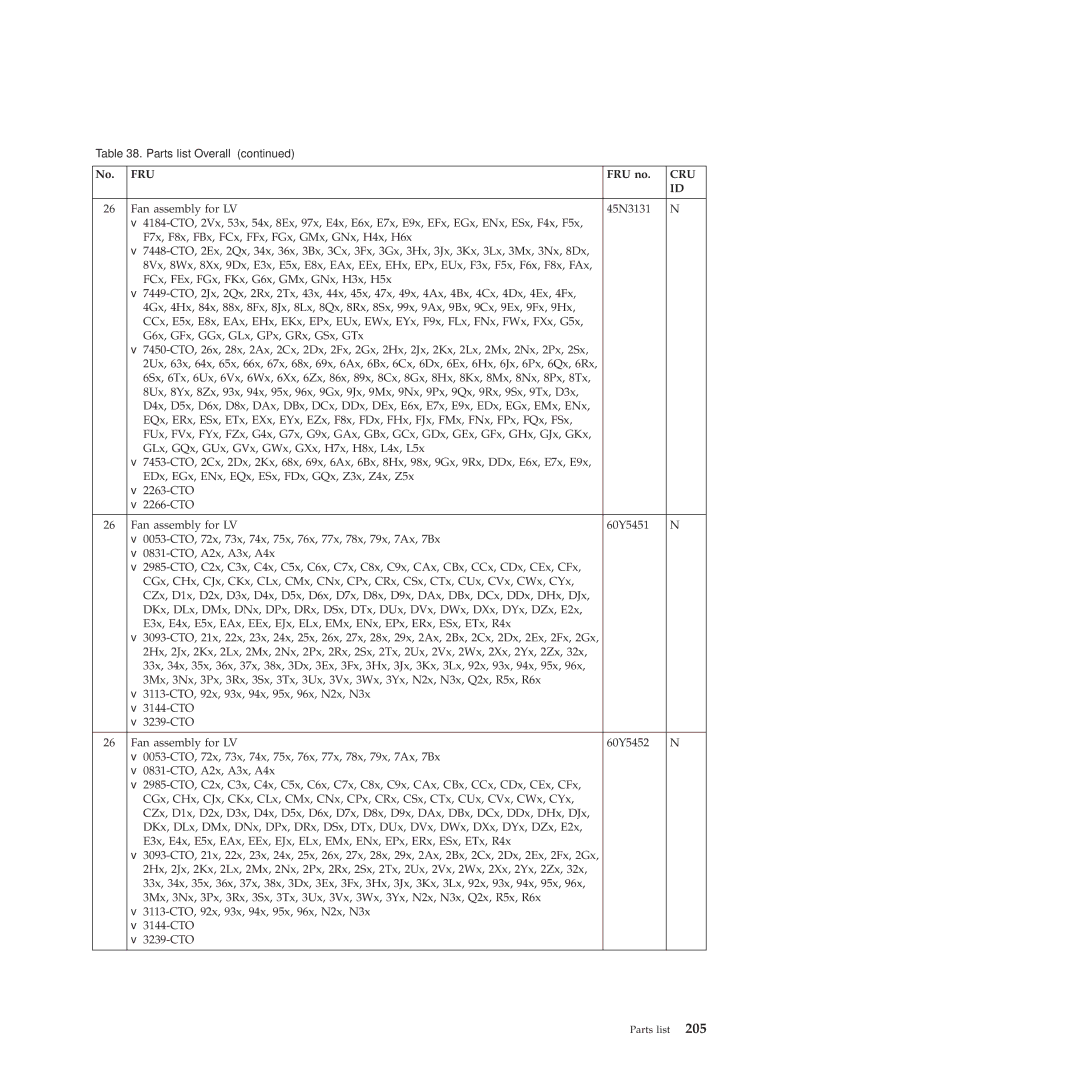 Lenovo X201, X200 manual Fru 