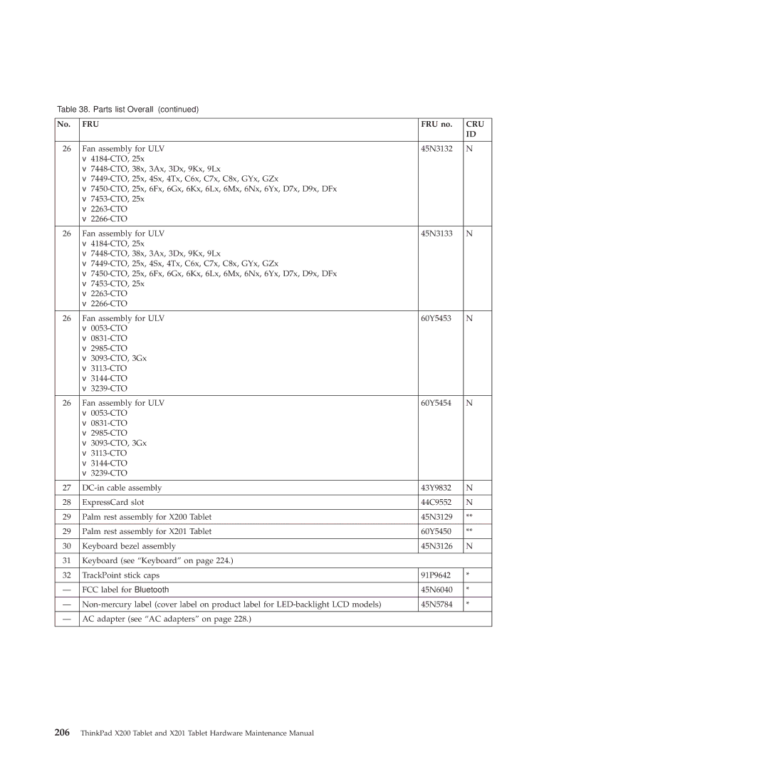 Lenovo X200, X201 manual Fru 