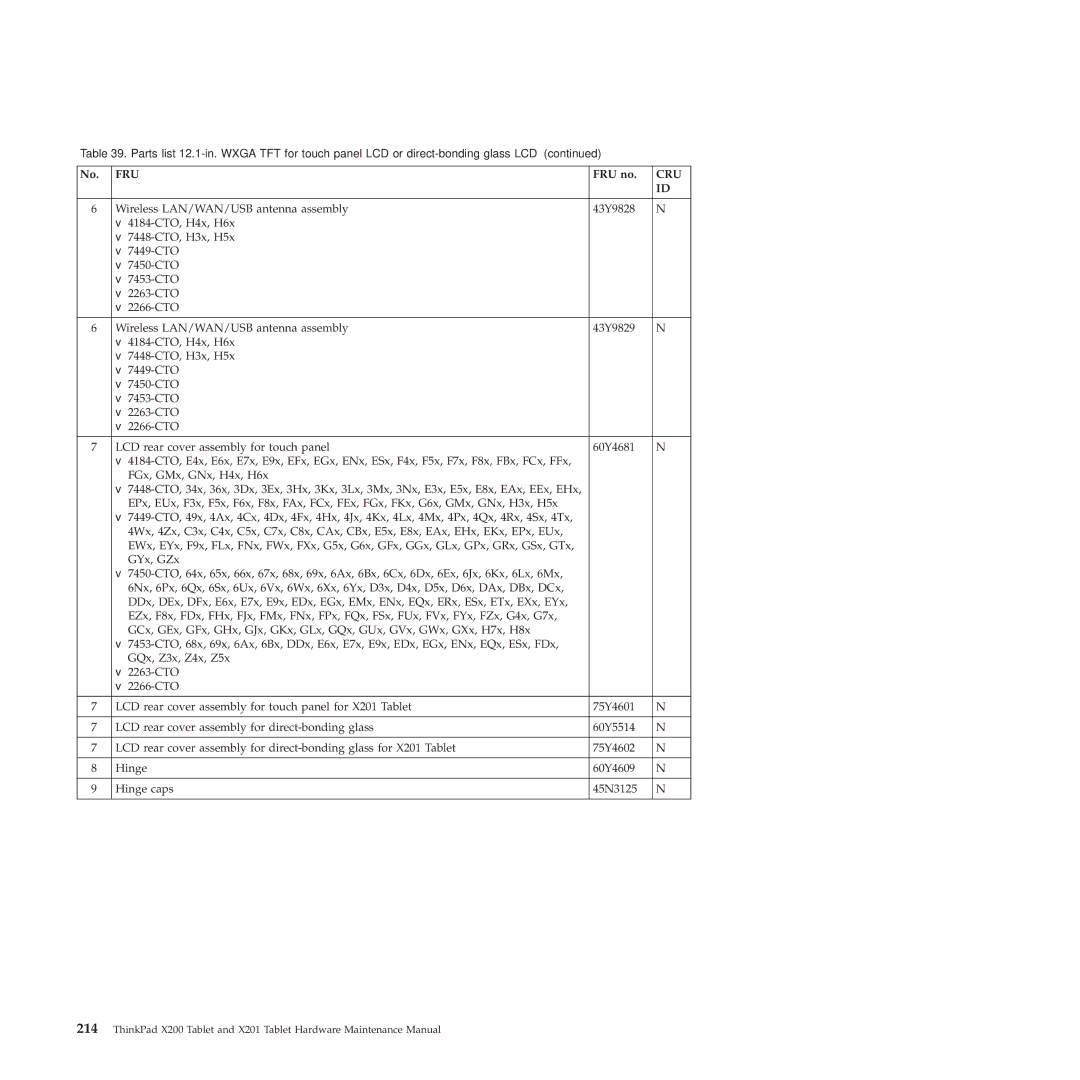 Lenovo X200, X201 manual Fru 