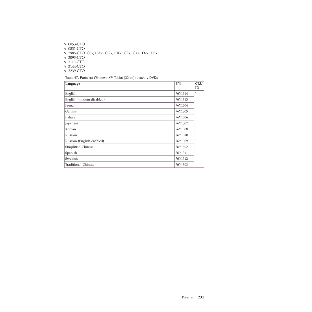 Lenovo X201, X200 manual Cru 