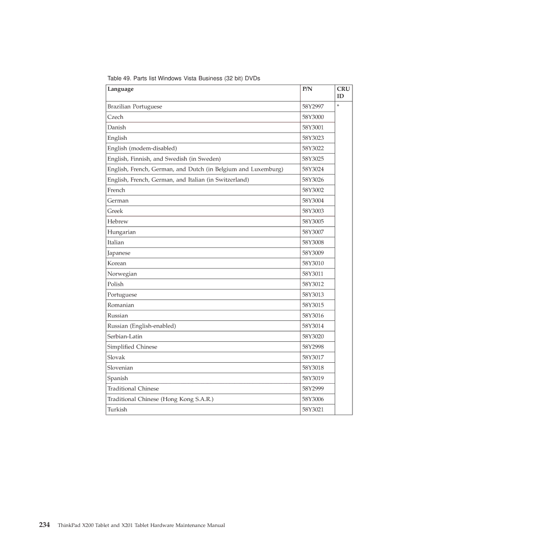 Lenovo X200, X201 manual Parts list-Windows Vista Business 32 bit DVDs 