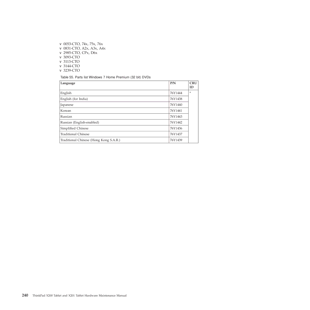 Lenovo X200, X201 manual Cru 