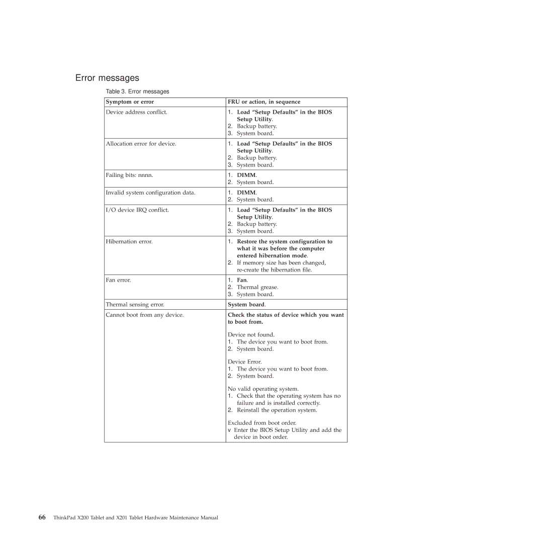 Lenovo X200, X201 manual Error messages 