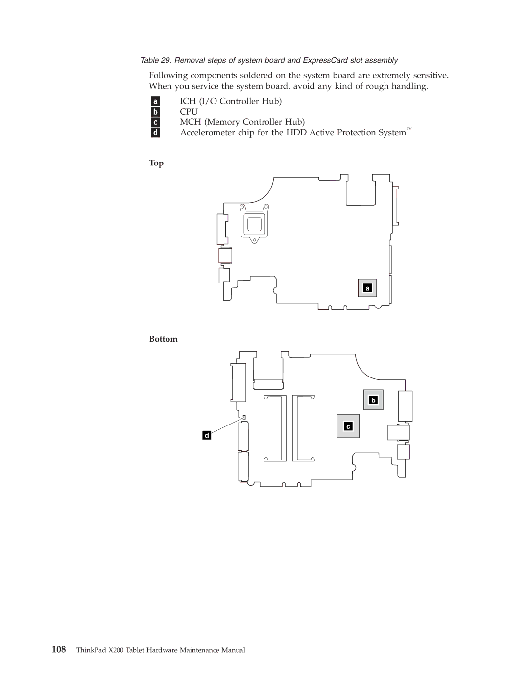 Lenovo X200 manual Top Bottom 