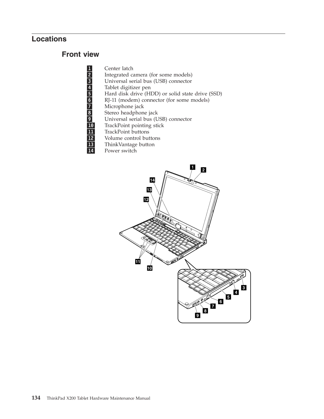 Lenovo X200 manual Locations Front view 