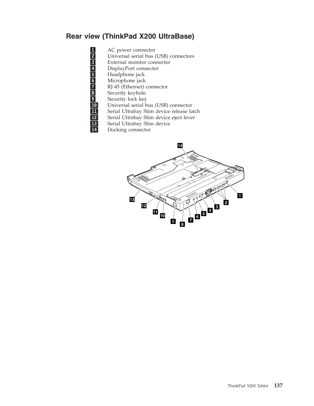 Lenovo manual Rear view ThinkPad X200 UltraBase 