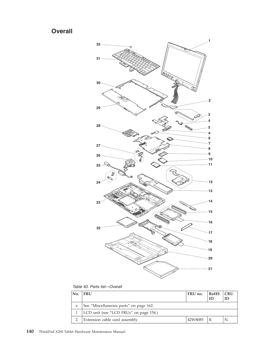 Lenovo X200 manual Overall, Cru 