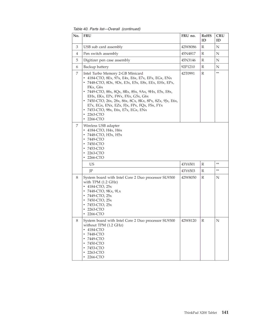 Lenovo X200 manual FRU no RoHS, Cru 