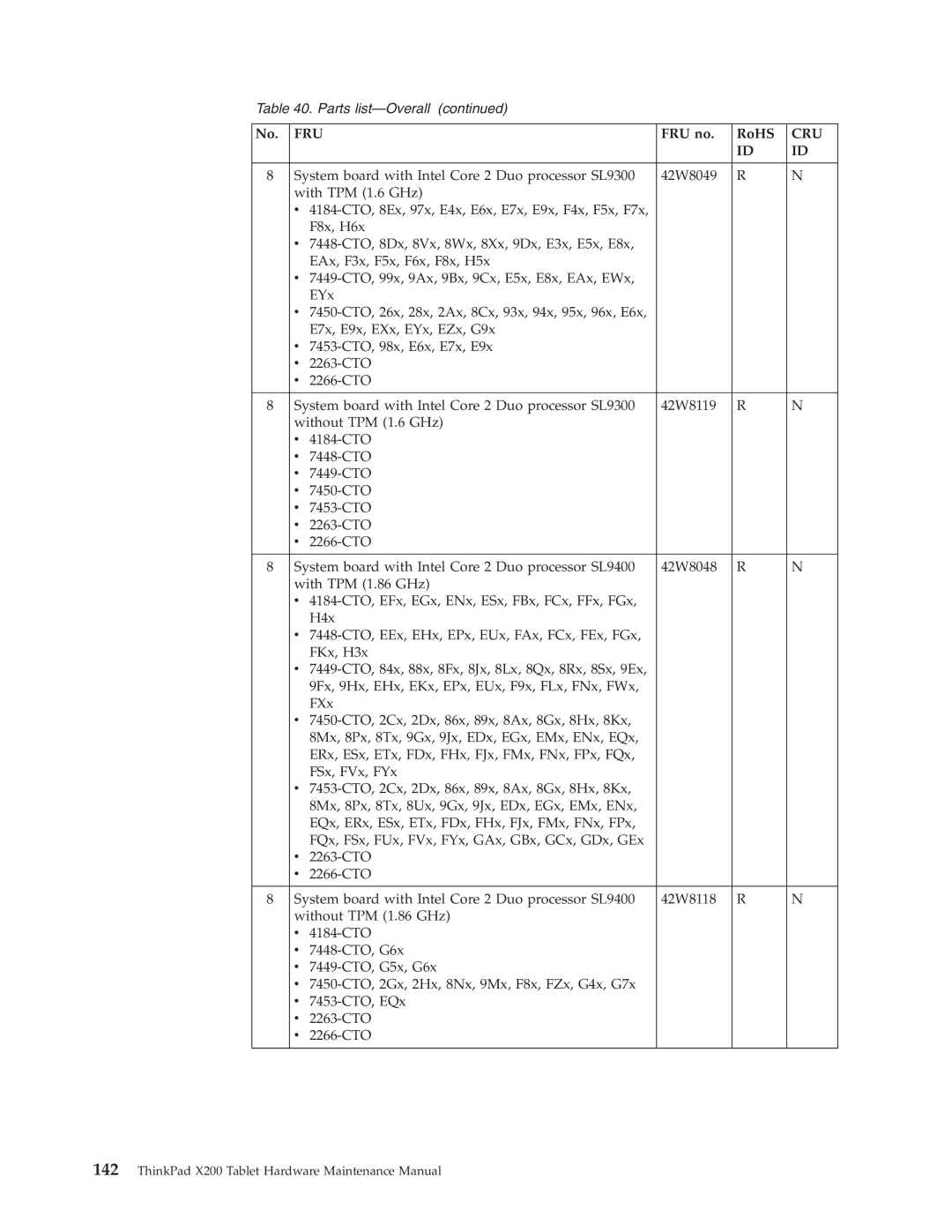 Lenovo X200 manual Fru 