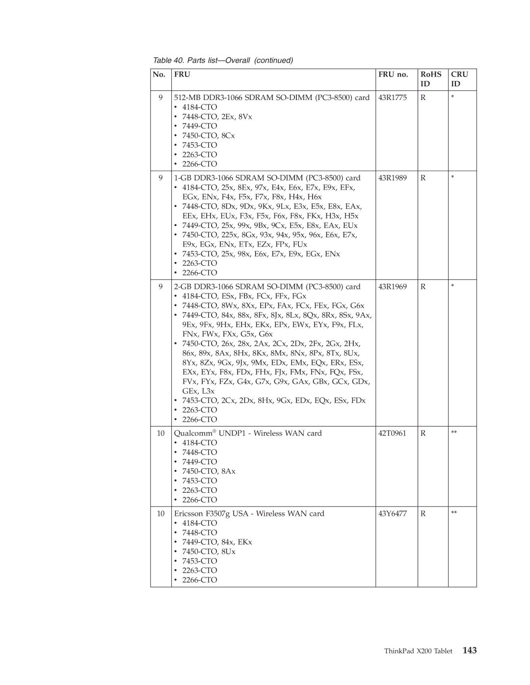 Lenovo X200 manual Fru 