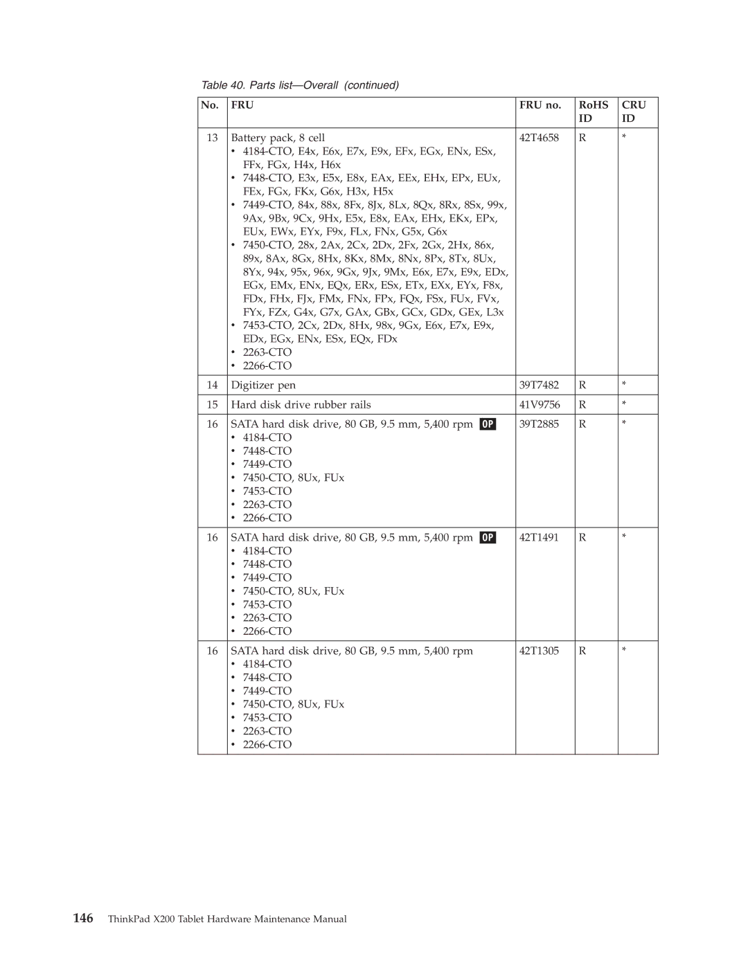 Lenovo X200 manual Fru 