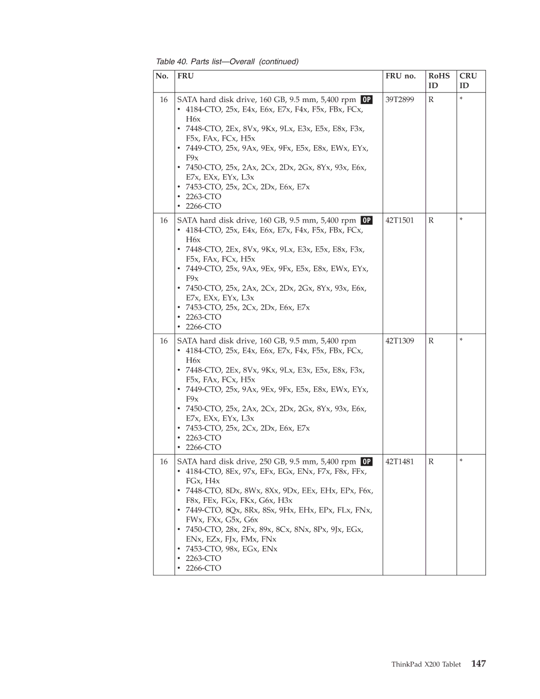 Lenovo X200 manual Fru 