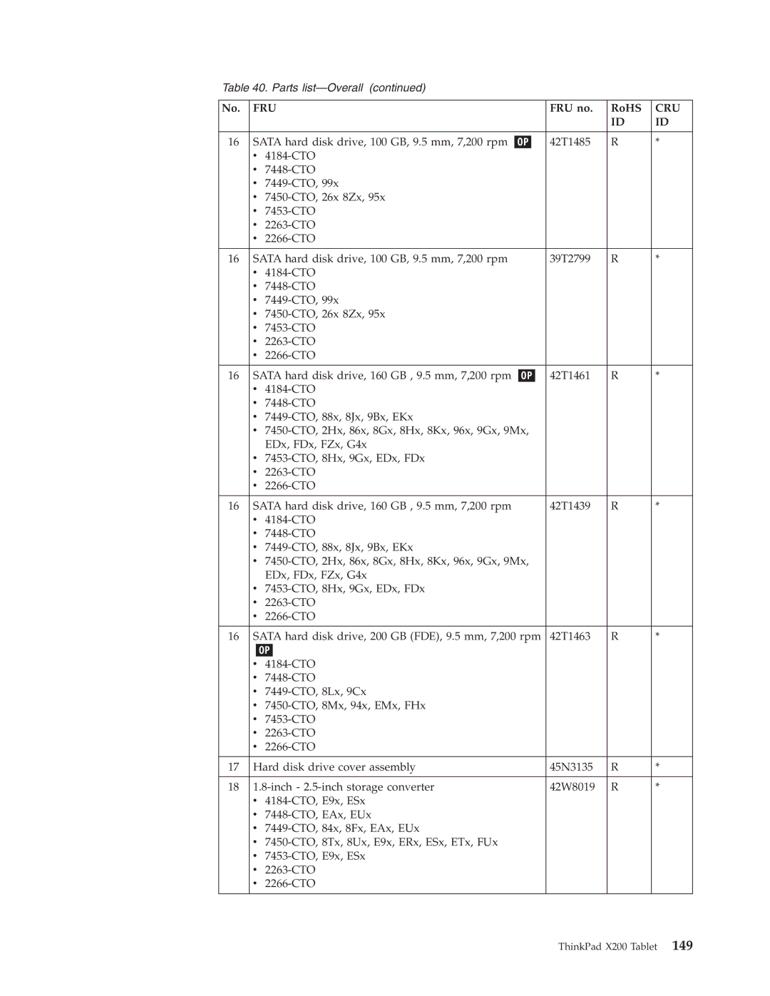 Lenovo X200 manual Fru 