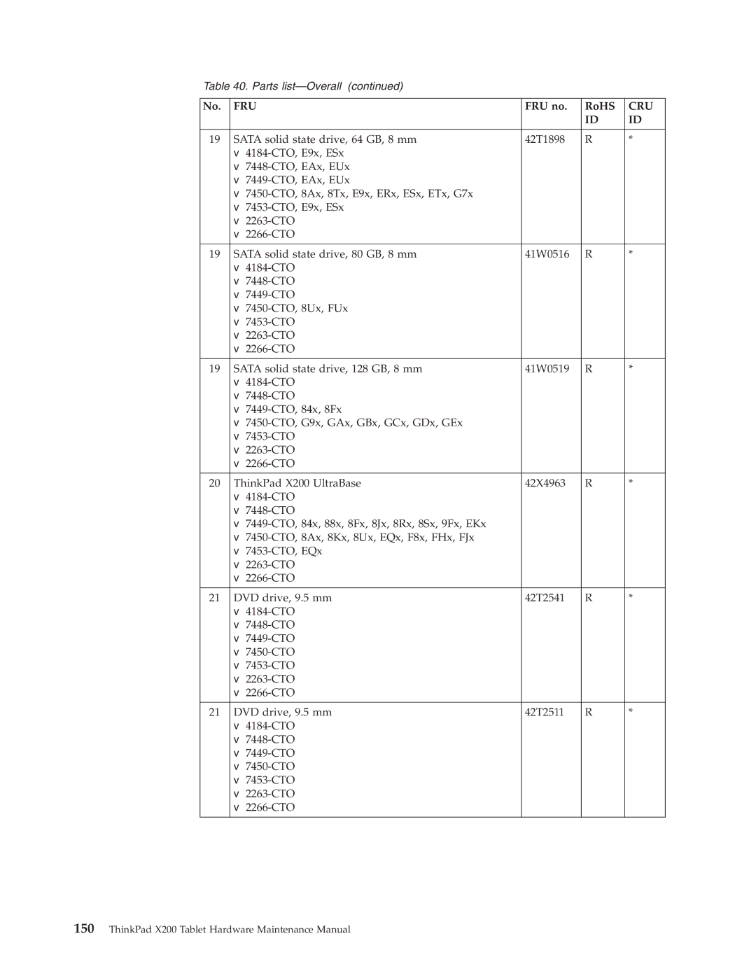 Lenovo X200 manual Fru 