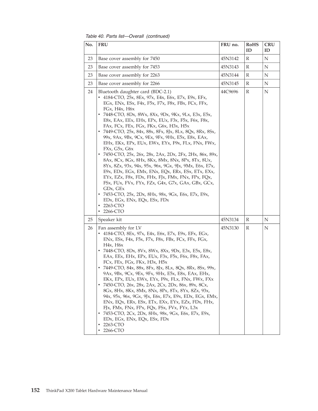 Lenovo X200 manual Fru 