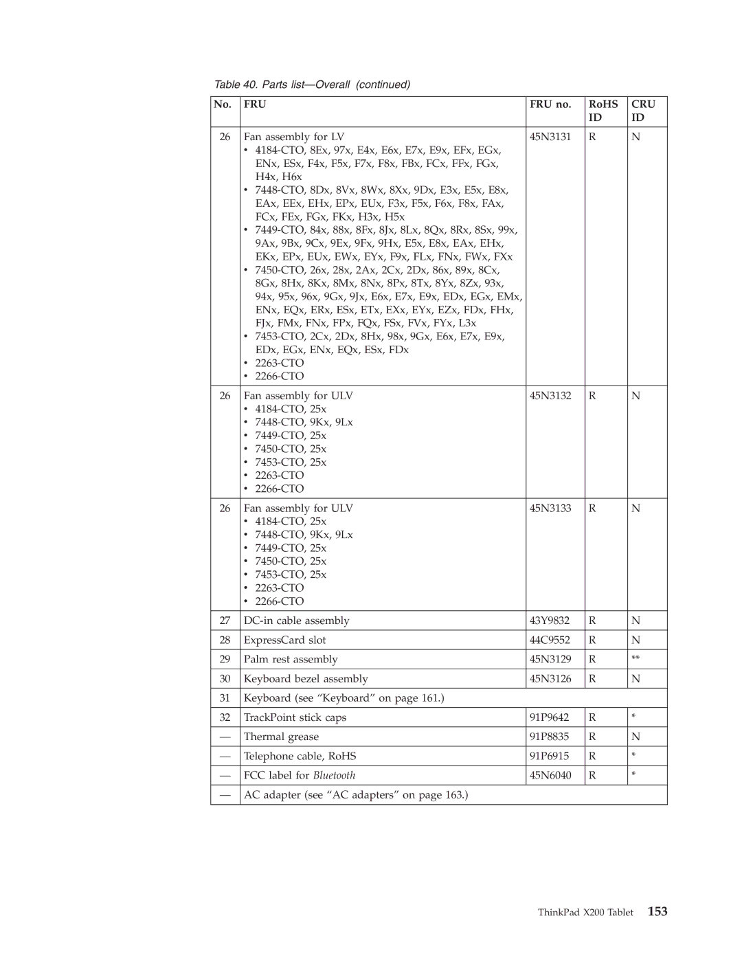 Lenovo X200 manual Fru 