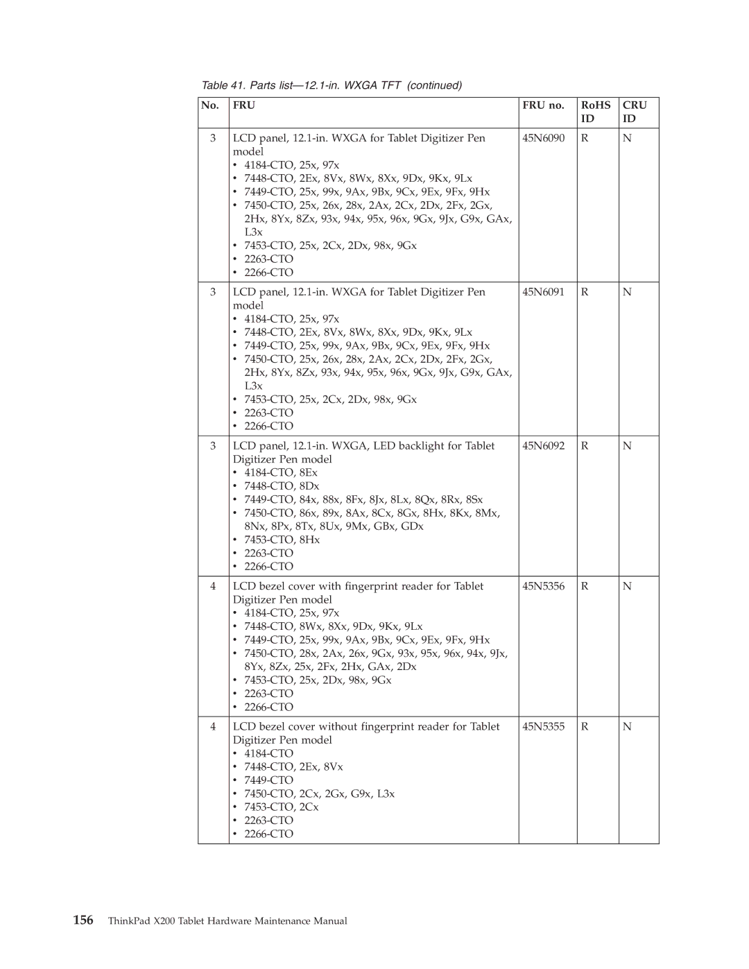 Lenovo X200 manual Fru 