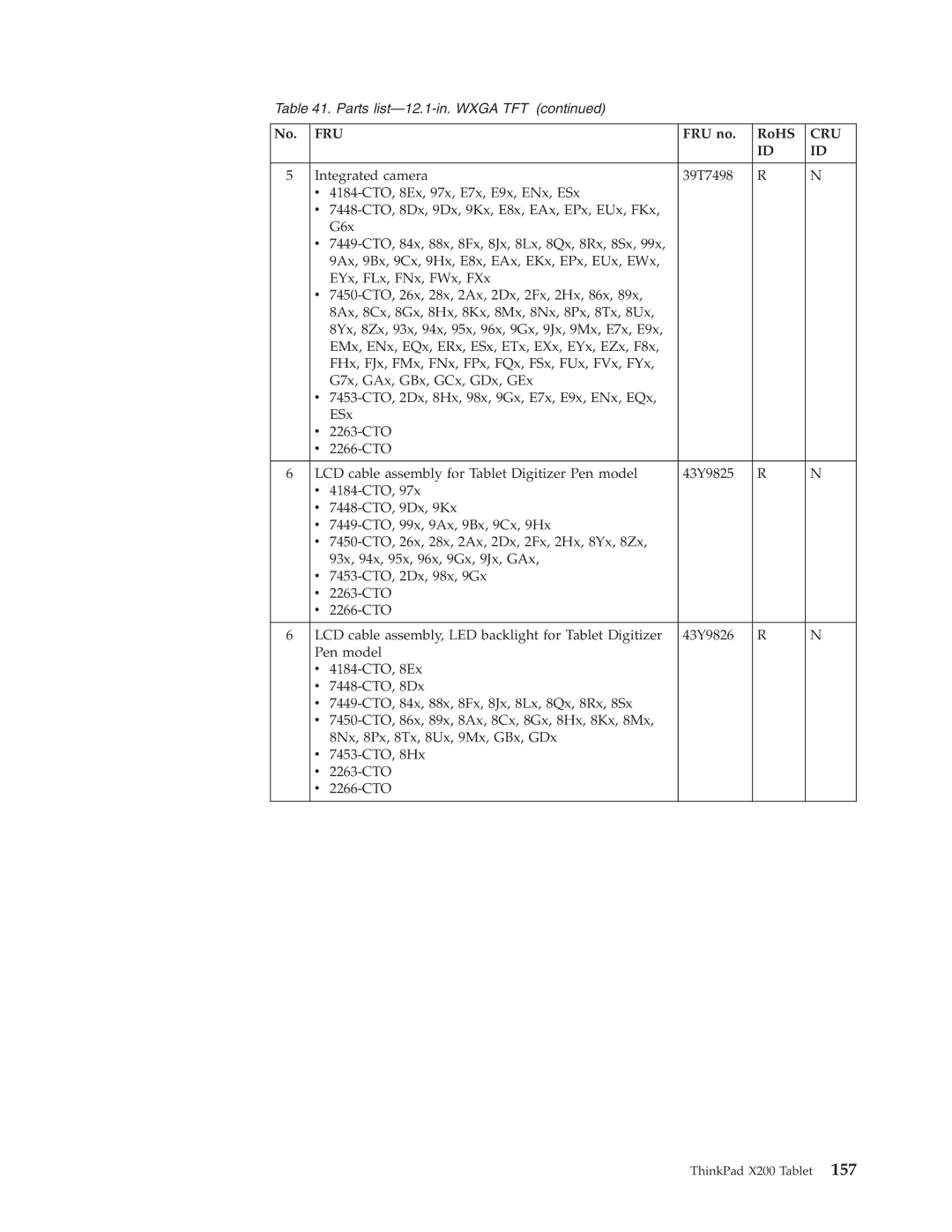 Lenovo X200 manual Fru 