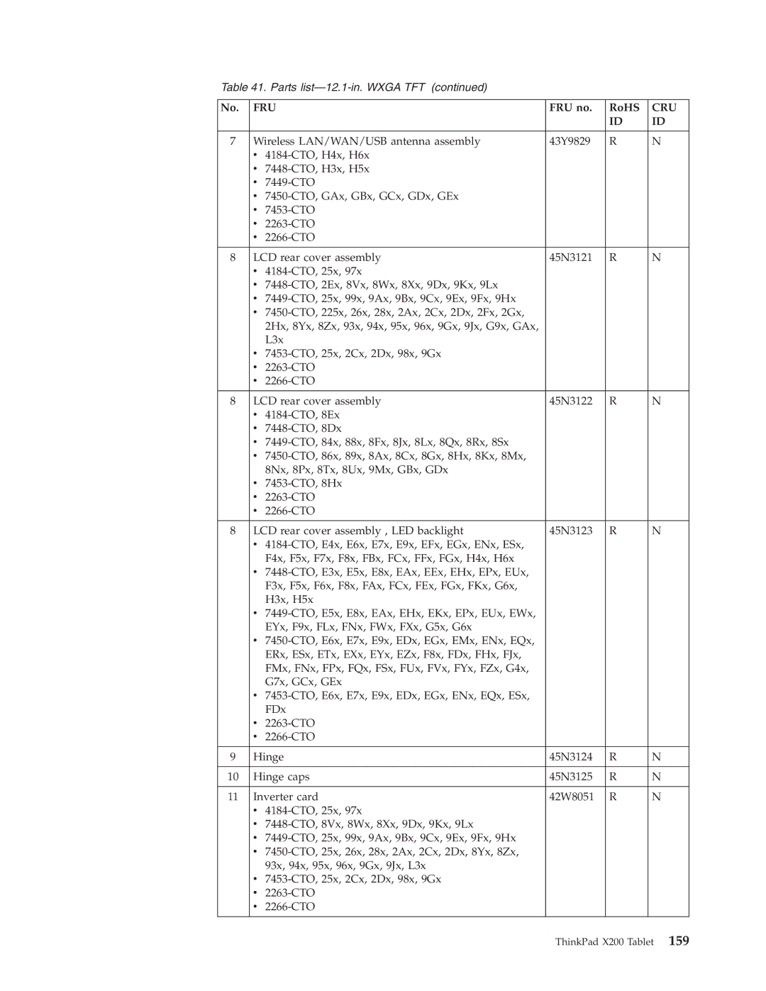 Lenovo X200 manual Fru 