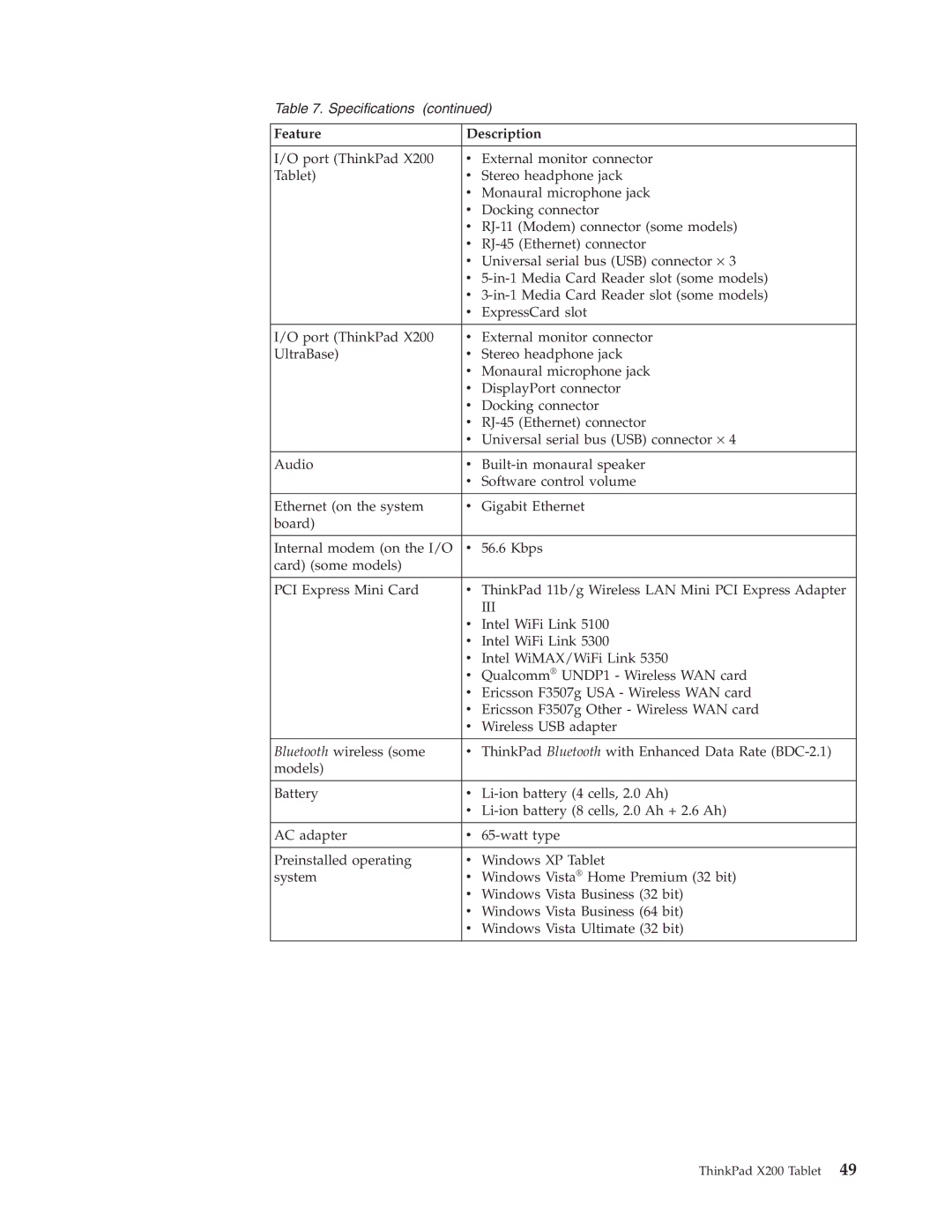 Lenovo X200 manual Iii 