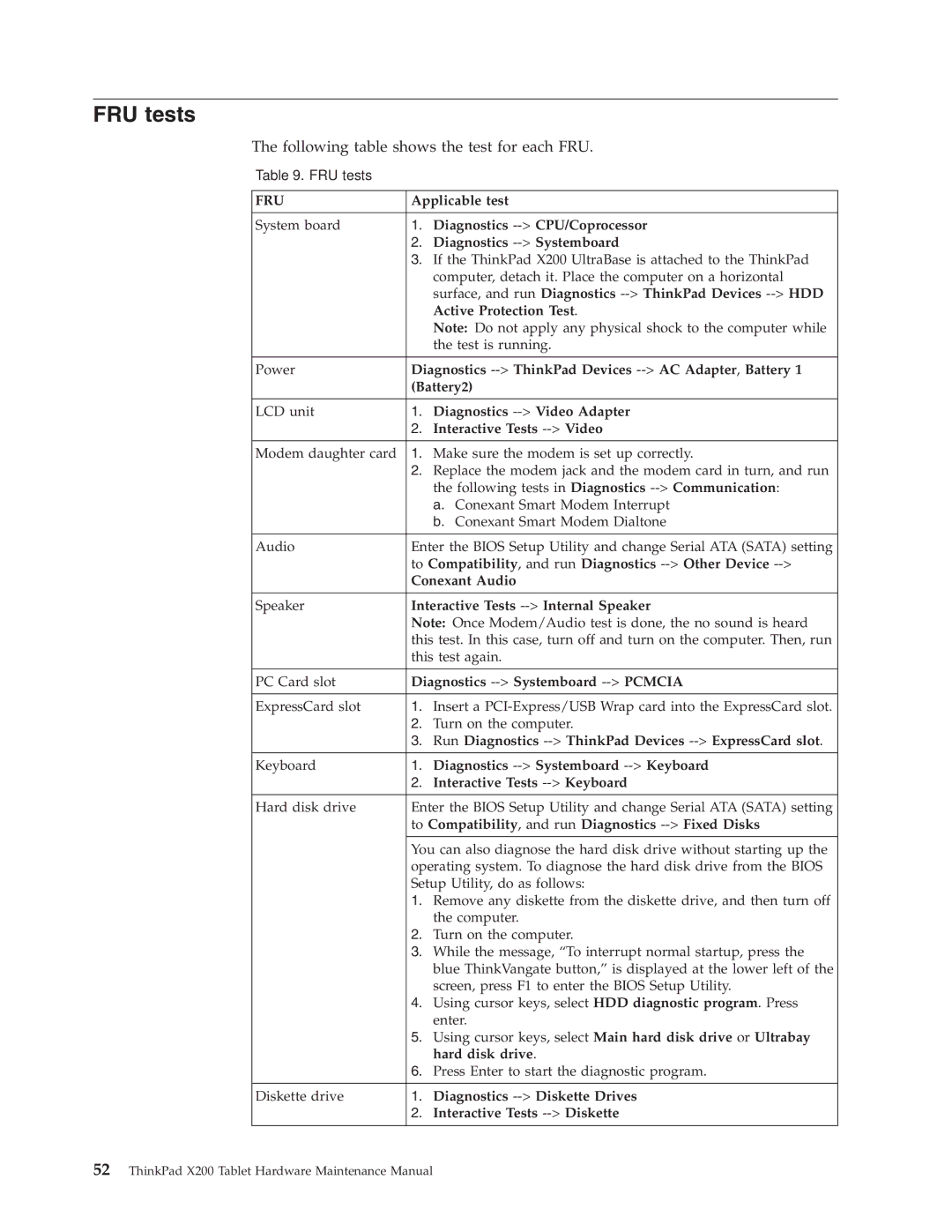 Lenovo X200 manual FRU tests 