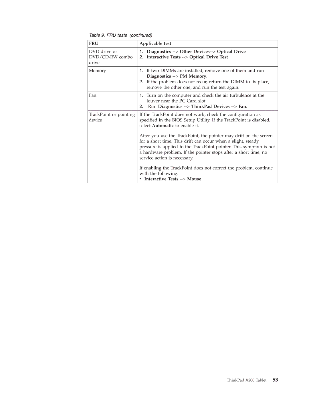 Lenovo X200 Diagnostics --Other Devices--Optical Drive, Interactive Tests --Optical Drive Test, Diagnostics --PM Memory 