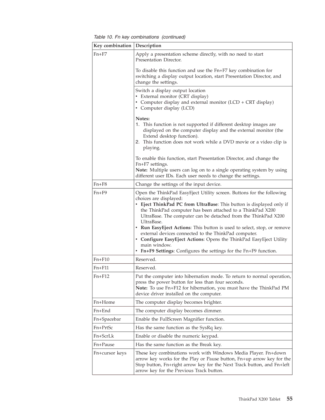 Lenovo X200 manual Key combination Description 