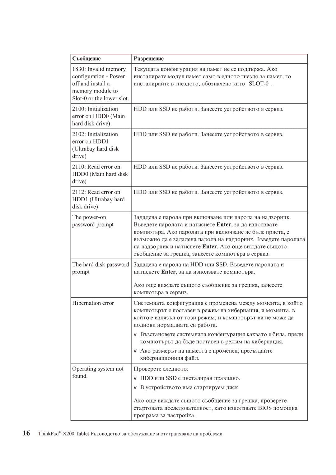 Lenovo X200 manual Съобщение Разрешение 