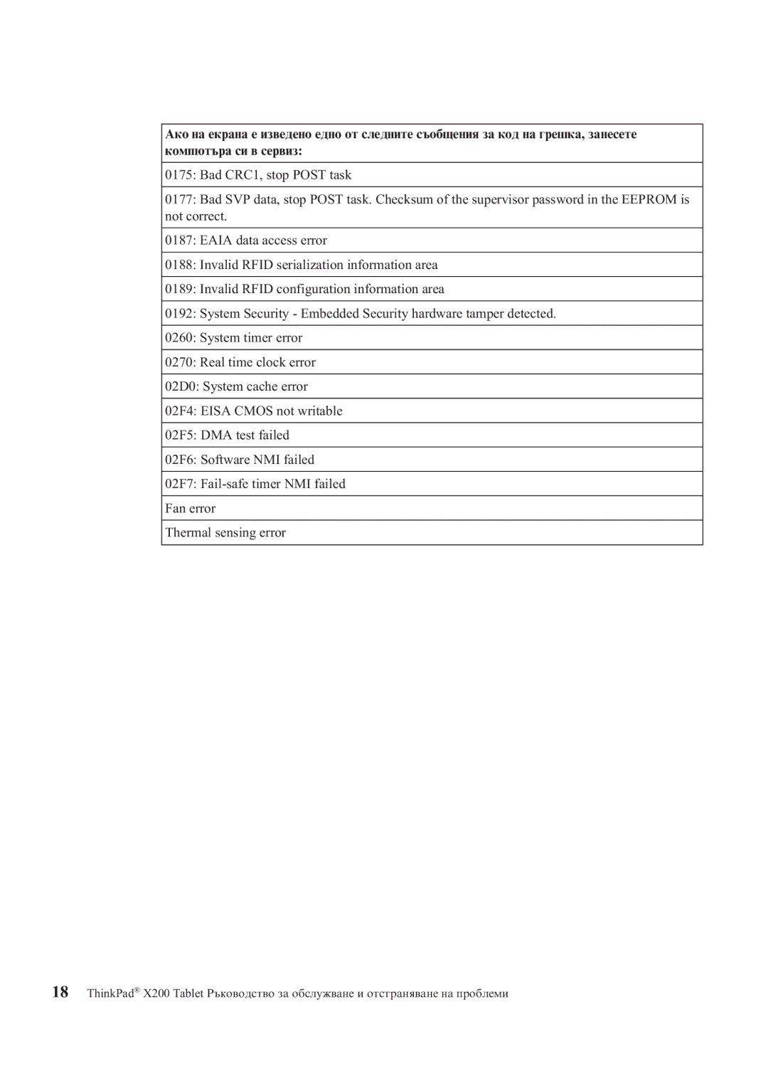 Lenovo X200 manual 