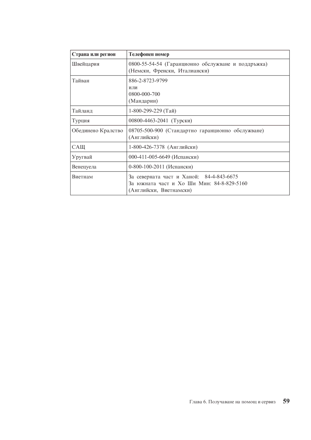 Lenovo X200 manual Сащ 