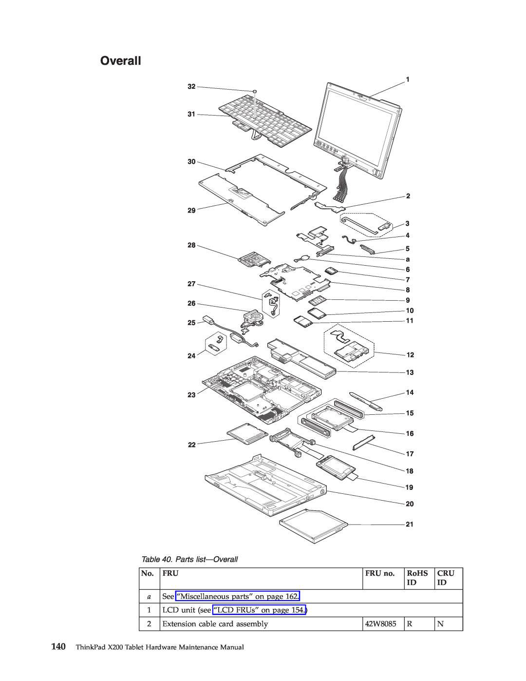 Lenovo X200 manual Parts list—Overall, FRU no, RoHS, 1 32 