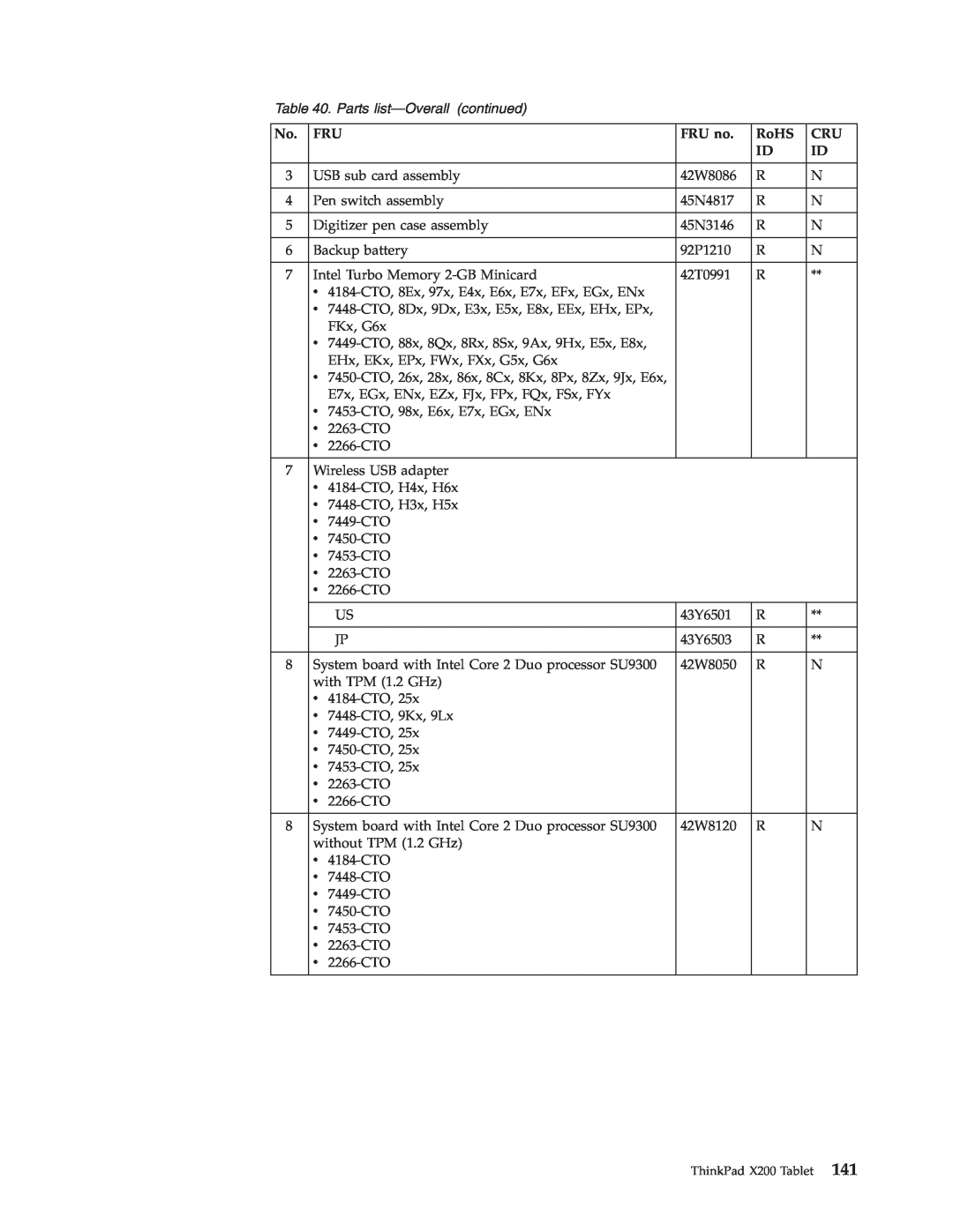 Lenovo X200 manual Parts list—Overallcontinued, FRU no, RoHS 