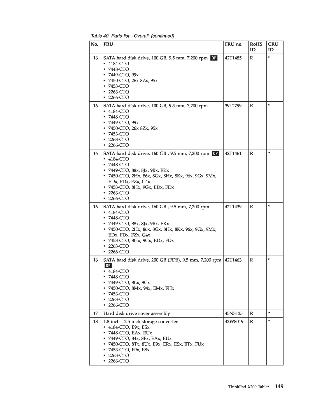 Lenovo X200 manual Parts list—Overallcontinued, SATA hard disk drive, 100 GB, 9.5 mm, 7,200 rpm 
