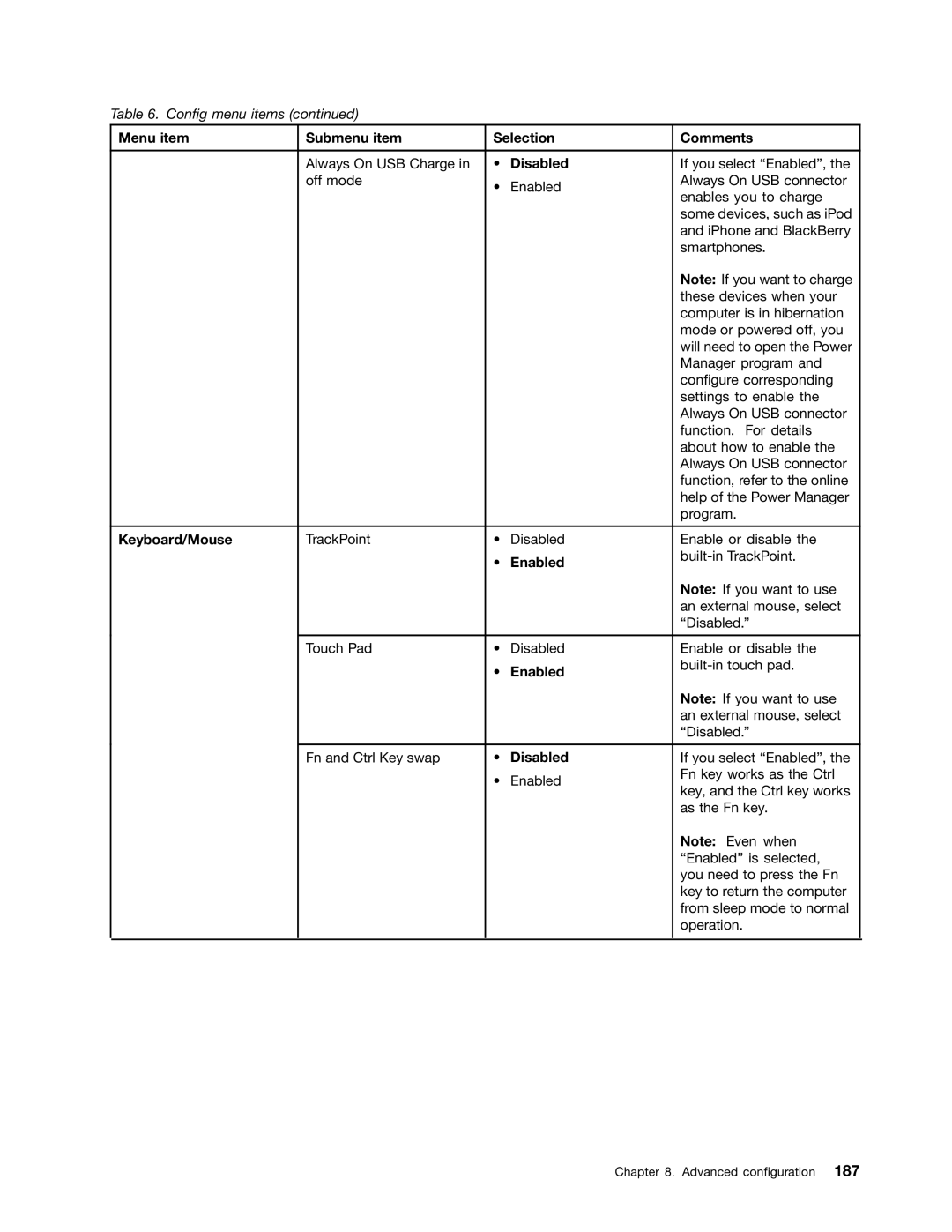 Lenovo 4291BR6PC10B616, X220I TABLET, X220 TABLET, X220-4287, 42872W5, 42875TU Menu item Submenu item Selection Comments 