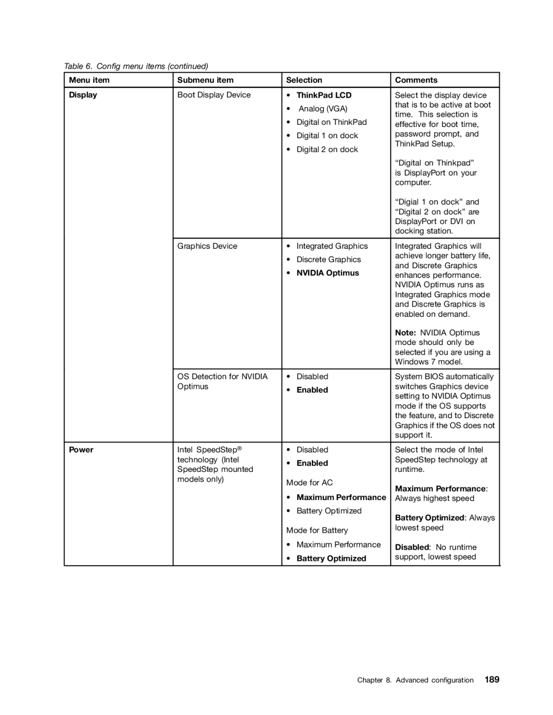 Lenovo 428742U, X220I TABLET, X220 TABLET, X220-4287, 42872W5, 42875TU Menu item Submenu item Selection Comments Display 