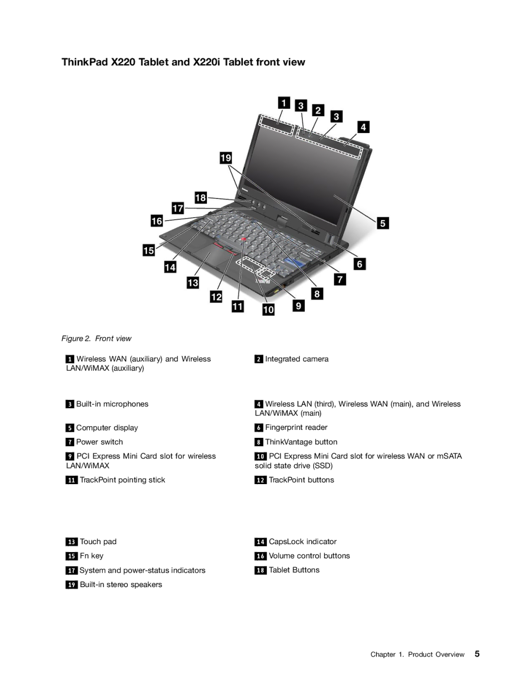 Lenovo 4291BR6PC10B616, X220I TABLET, X220 TABLET, X220-4287 ThinkPad X220 Tablet and X220i Tablet front view, Front view 