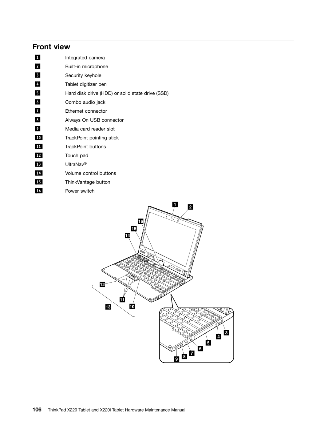 Lenovo X220I manual Front view 