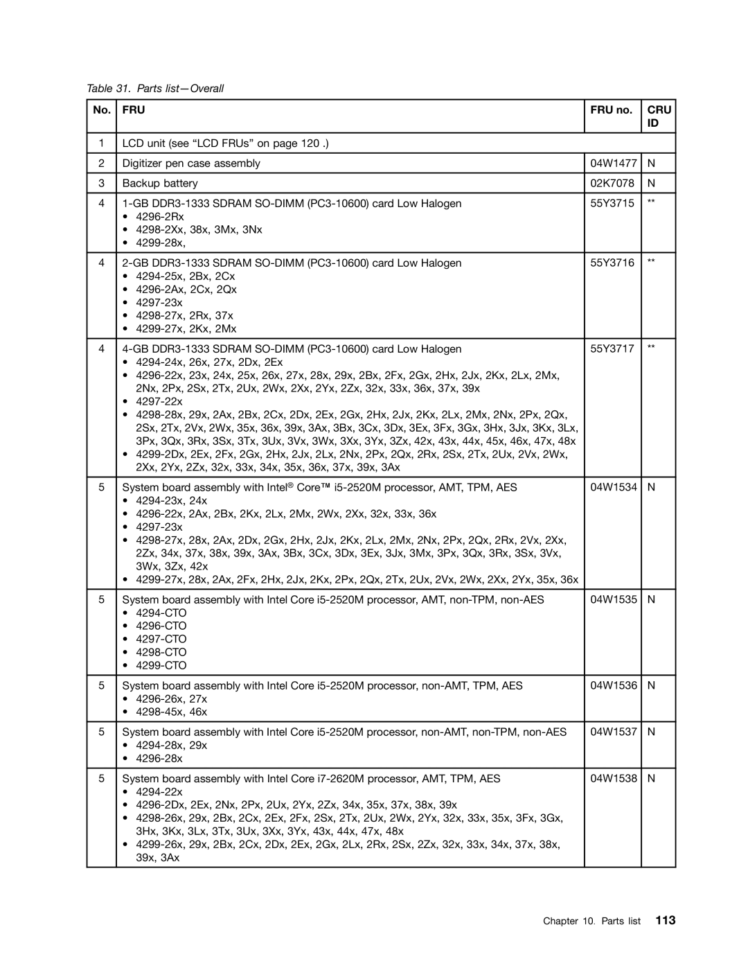 Lenovo X220I manual Fru 