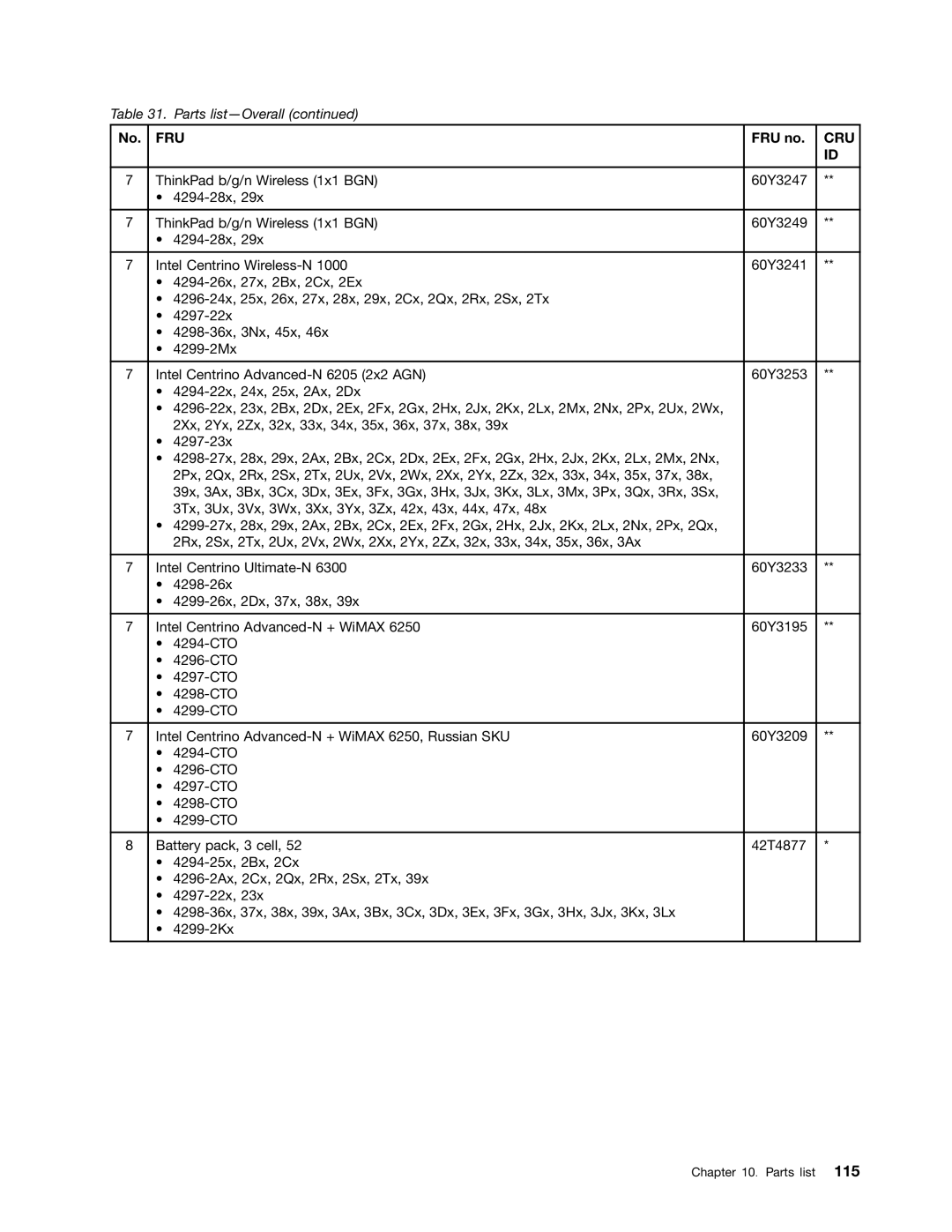 Lenovo X220I manual Fru 