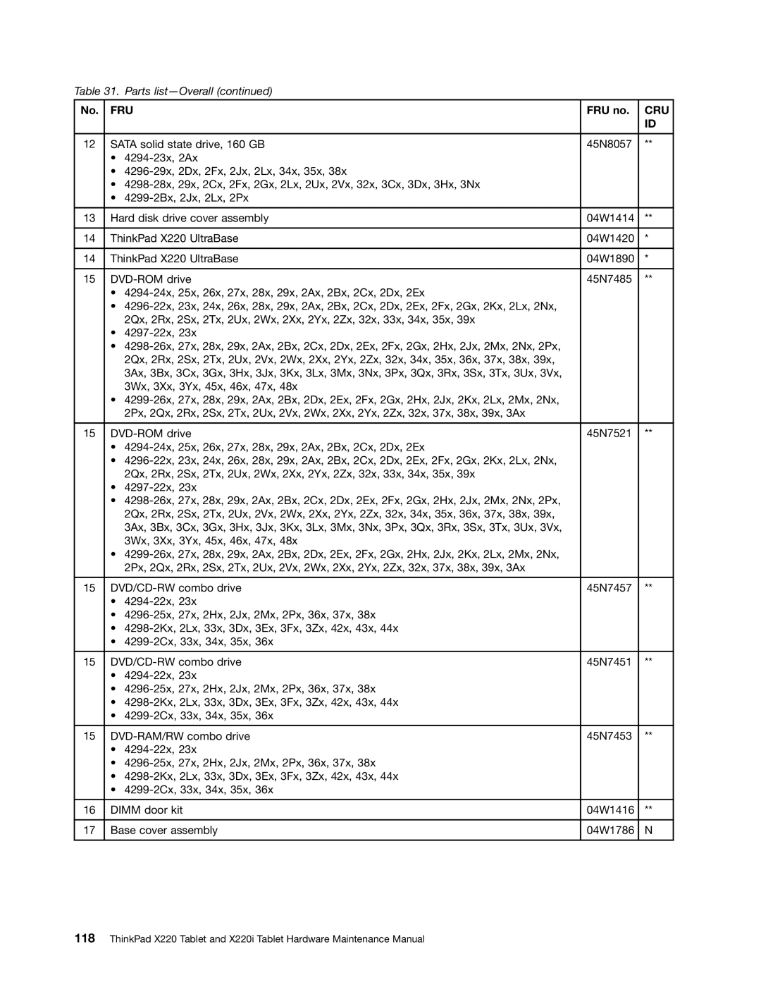 Lenovo X220I manual Fru 