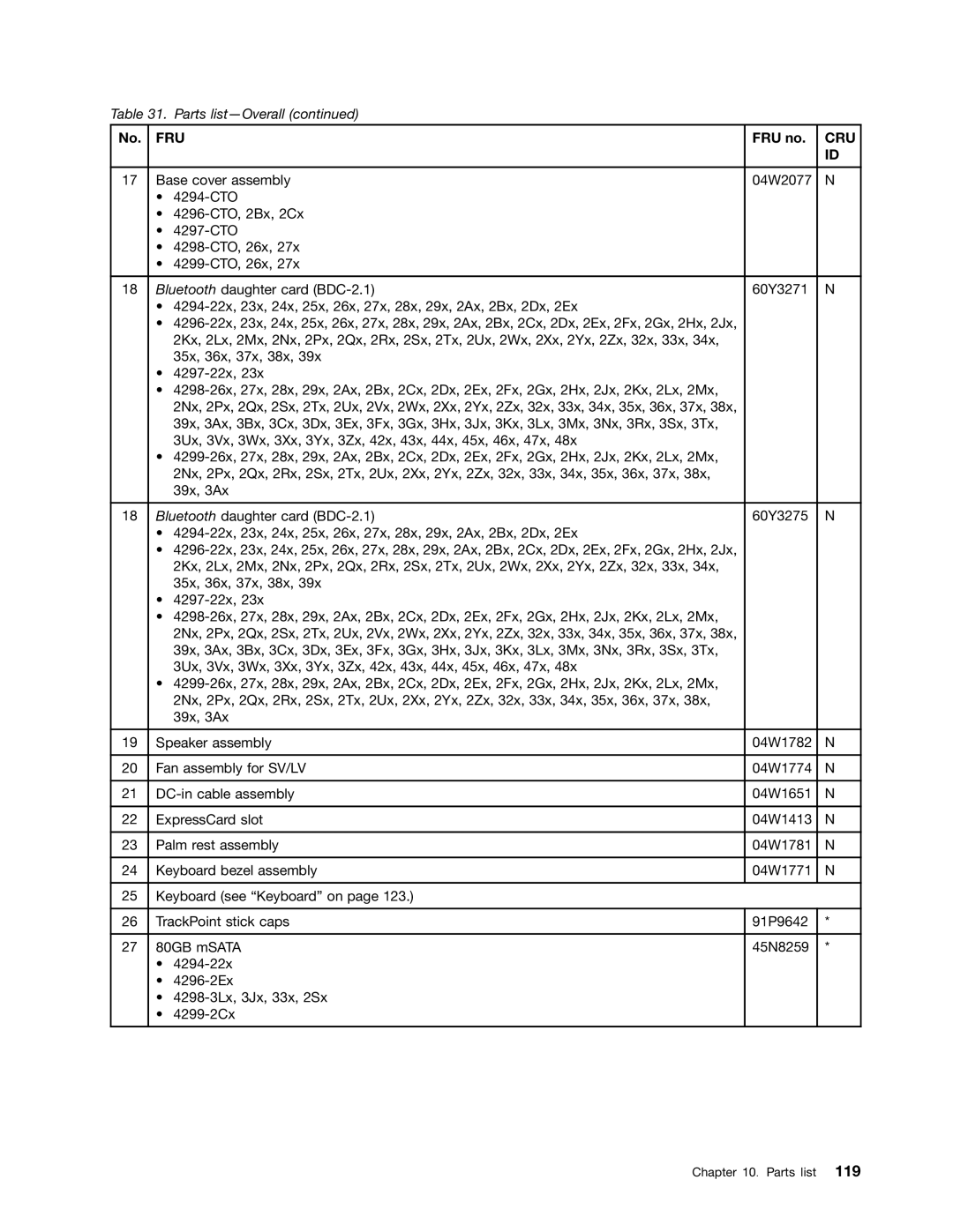 Lenovo X220I manual Fru 